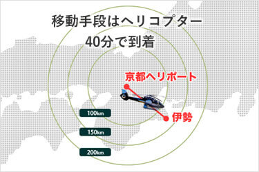 移動手段はヘリコプター、40分で到着