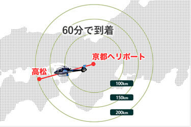 60分で到着